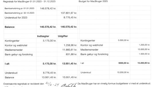 Årsregnskab og budget 2023 underskrevet.png